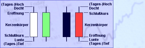 weiße/grüne und schwarze/rote Kerze